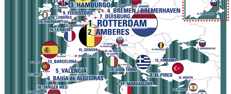 España sitúa a seis puertos dentro del TOP 50 euromediterráneo de tráfico de contenedores